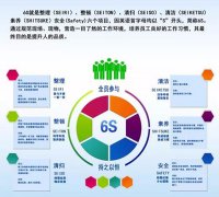 启动6S，贯彻标准化